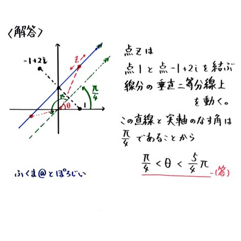 偏角|複素数の偏角